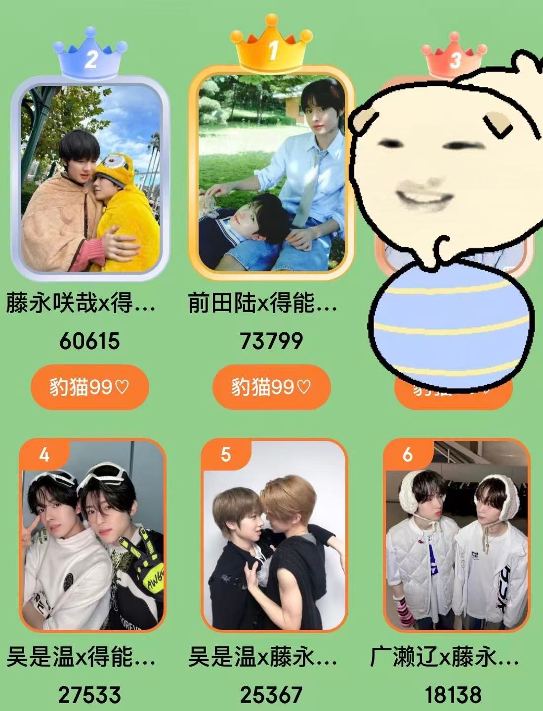 因为sakuya是topline里比较好欺fu的所以才那么多人拉着他吵cp吧？ 