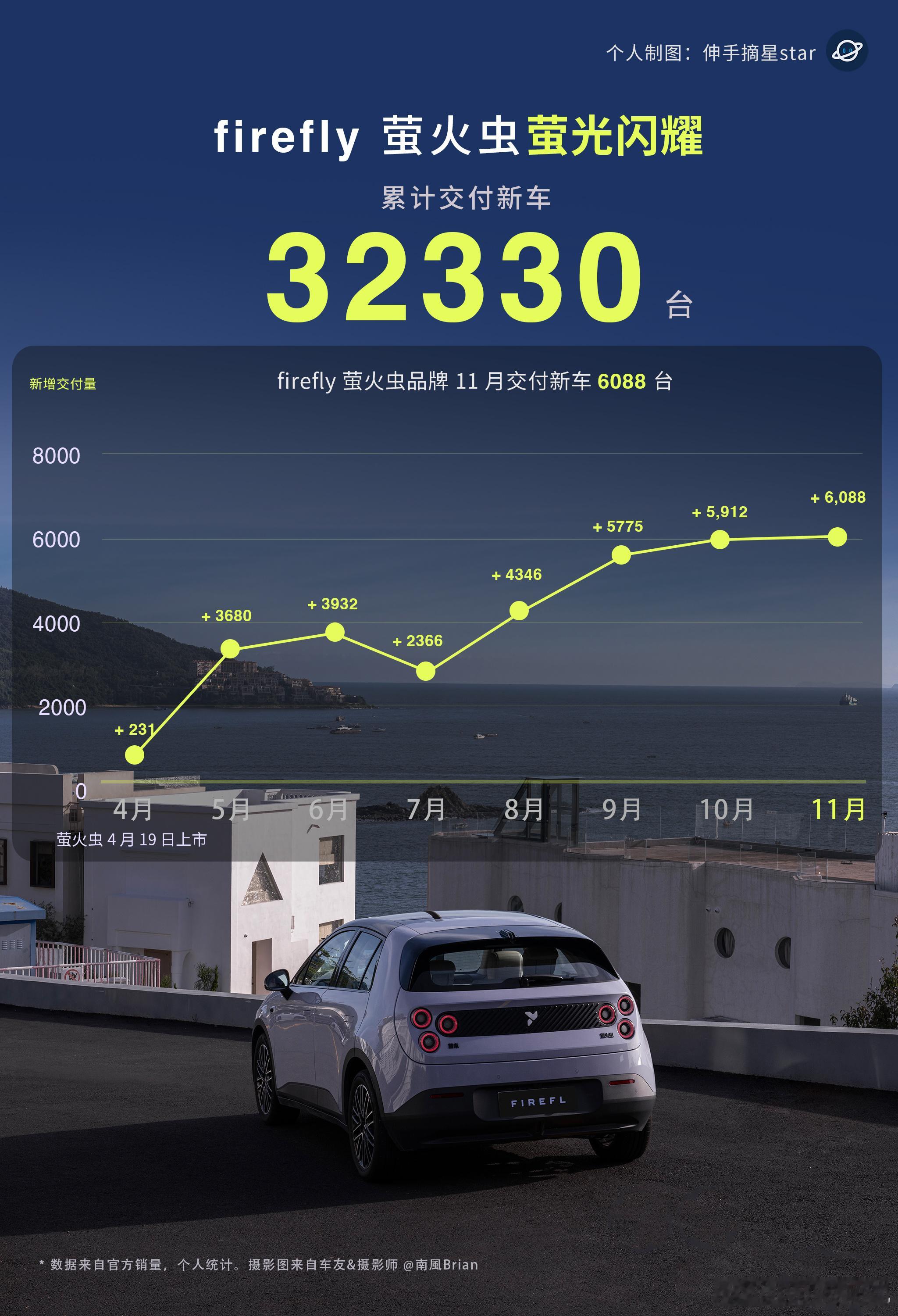 小虫子牛逼，飞起来了🛫蔚来汽车蔚来 萤火虫