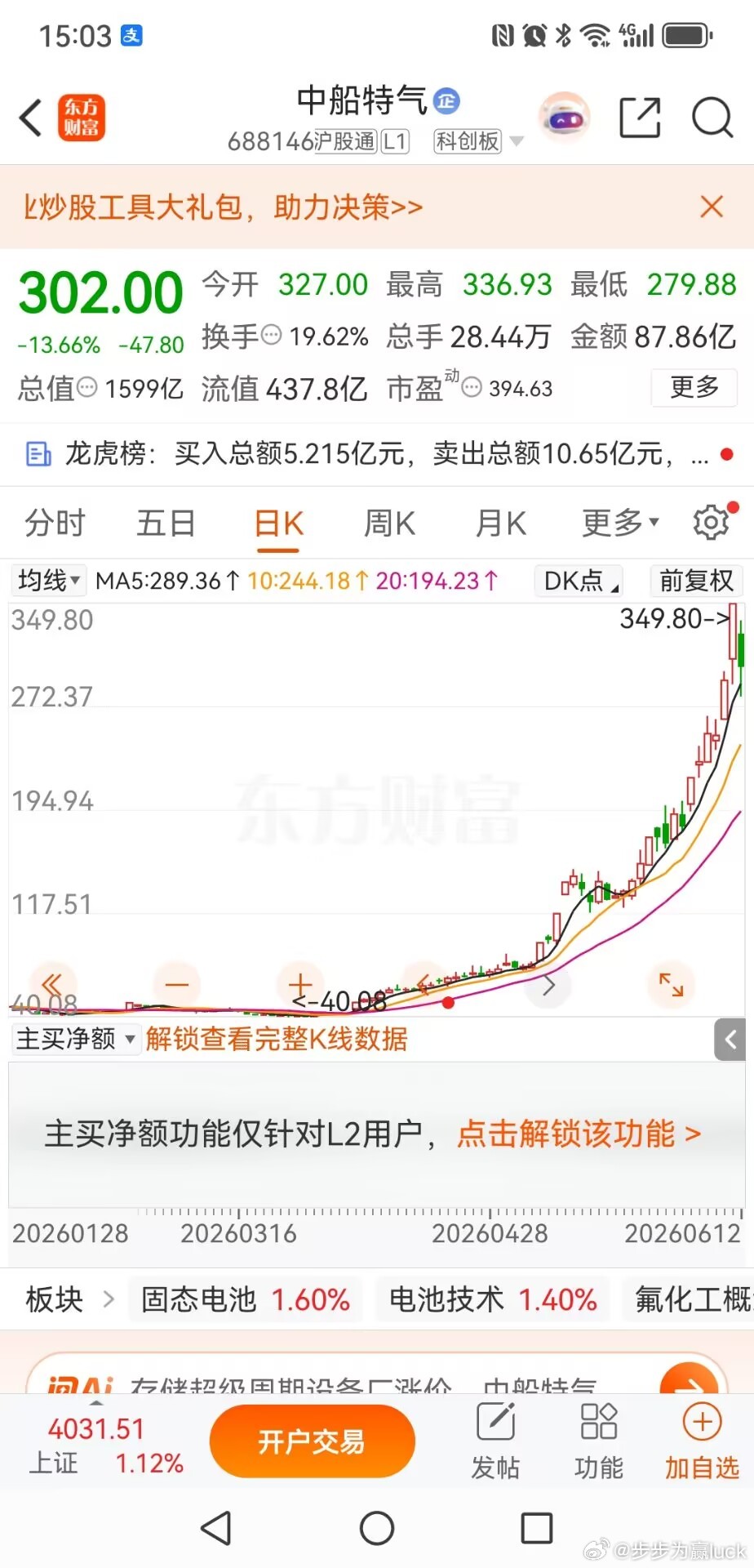 中船特气：也许还有一根阳线，你敢不敢赌？中船特气今年A股的大牛股，自4月初低点4