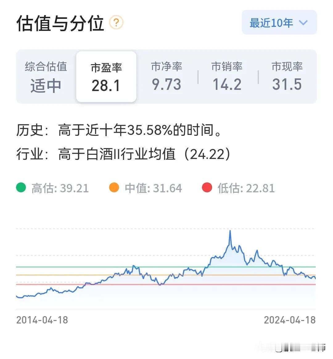 如何判断股票估值是高了还是低了？
大跌的时候调仓换股，真的是大好机会，强势的优质