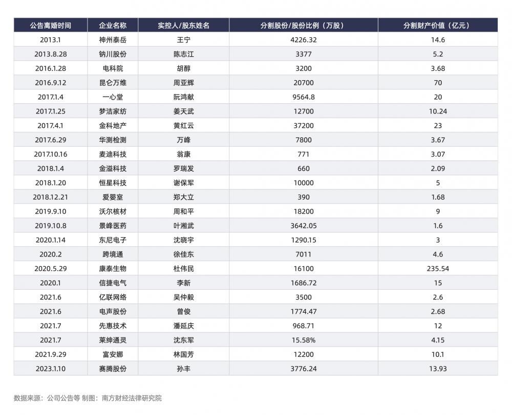 豪门离婚真和普通人完全不一样，普通人离婚纠结存款、车子、房产。顶级大佬先稳住企业