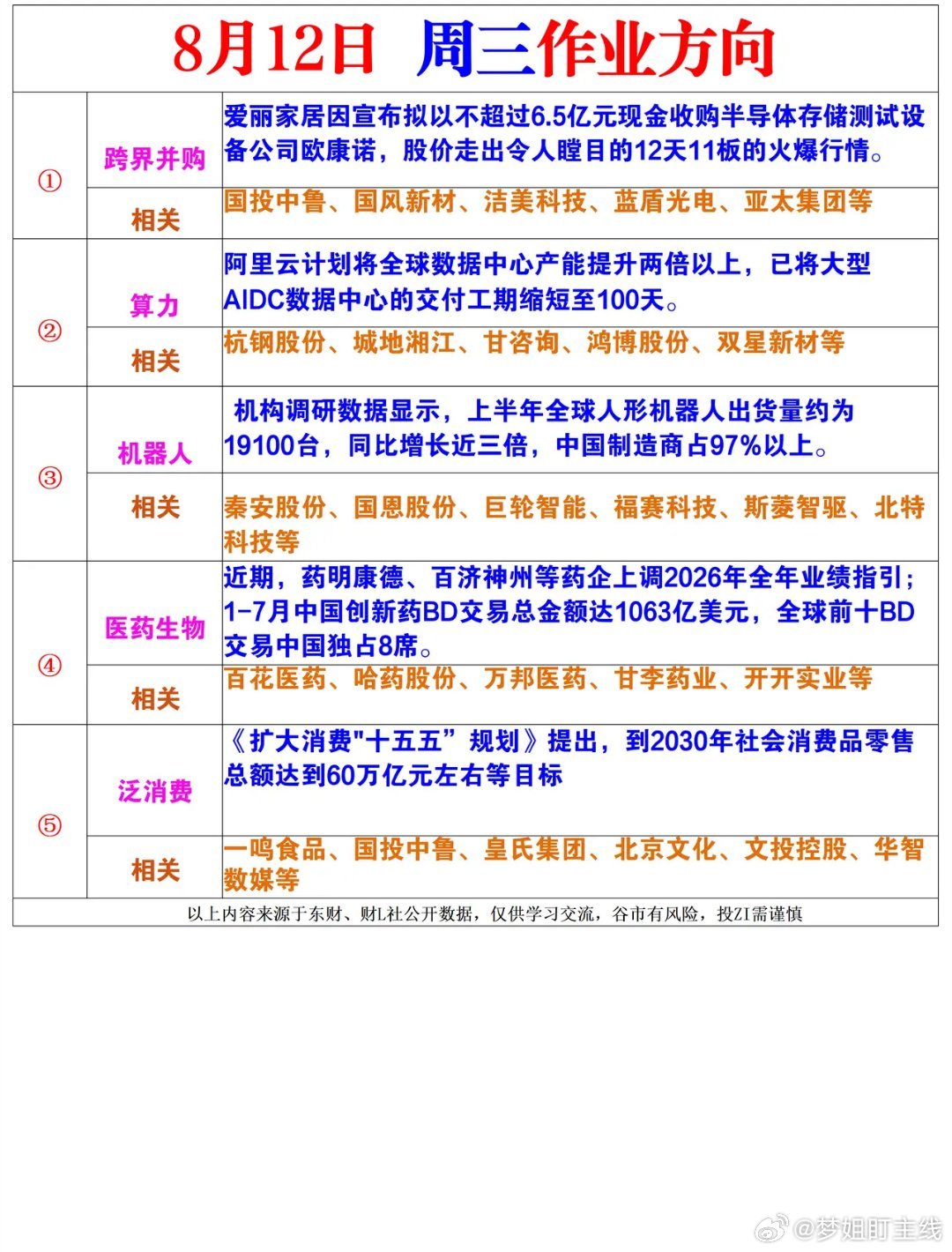 周三风向标 