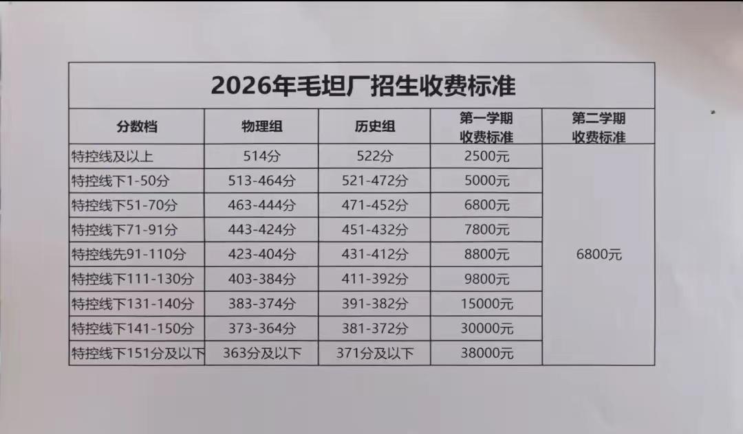［2026年毛坦厂复读收费标准引热议］

6月27日，2026年毛坦厂复读招生收