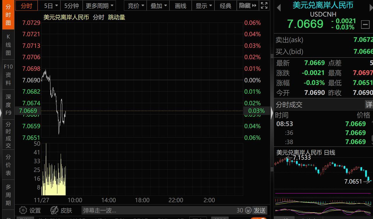 人民币升值太快了！每天都在破纪录！
照这个趋势发展下去，
10天内就能破7.0，