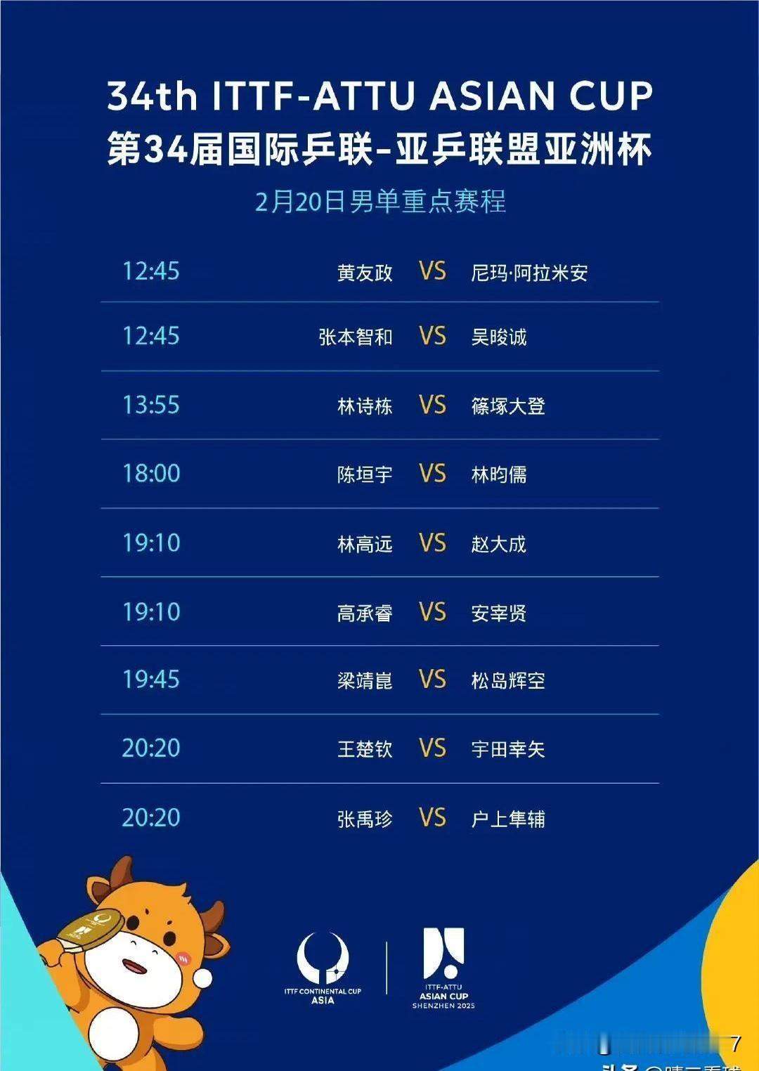 亚洲杯20日赛程正式公布，全天共进行18场高强度对决。

国乒主力孙颖莎率先迎来