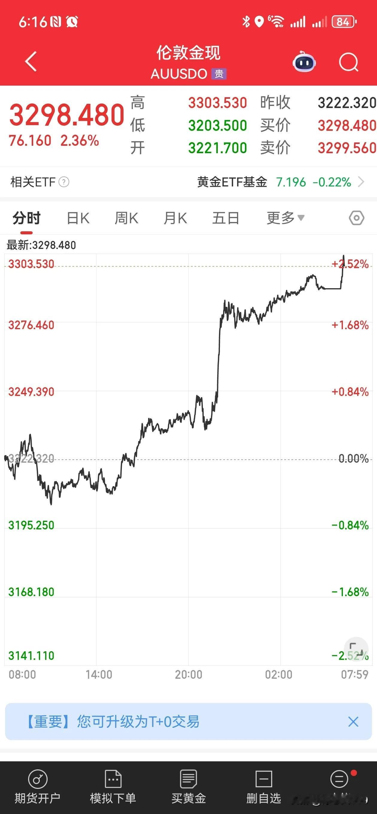 黄金突破3300美元，新一轮上涨又要开始﻿