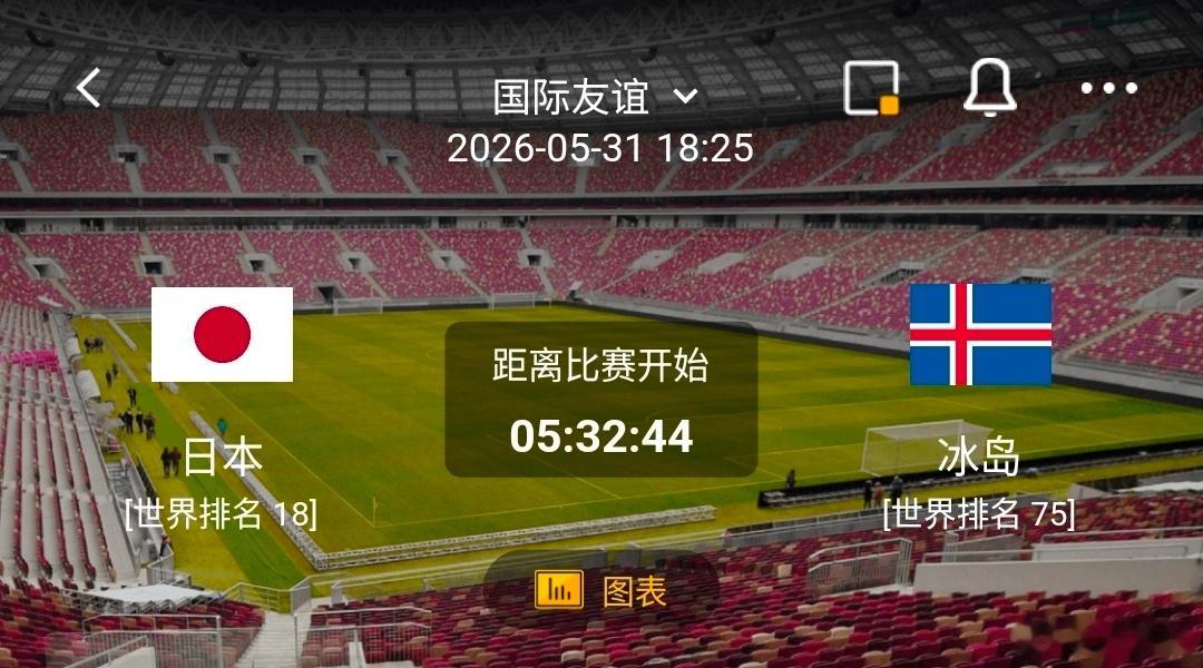 日本 vs 冰岛一、日本队 有利情报状态与战绩- 近期豪取5连胜，上一国际比赛日