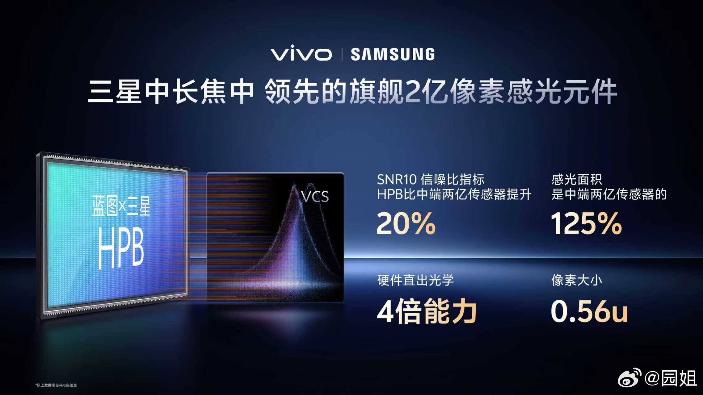 有一说一，在影像这块蓝厂还是很有发言权的，vivo X300系列三星联合开发蓝图