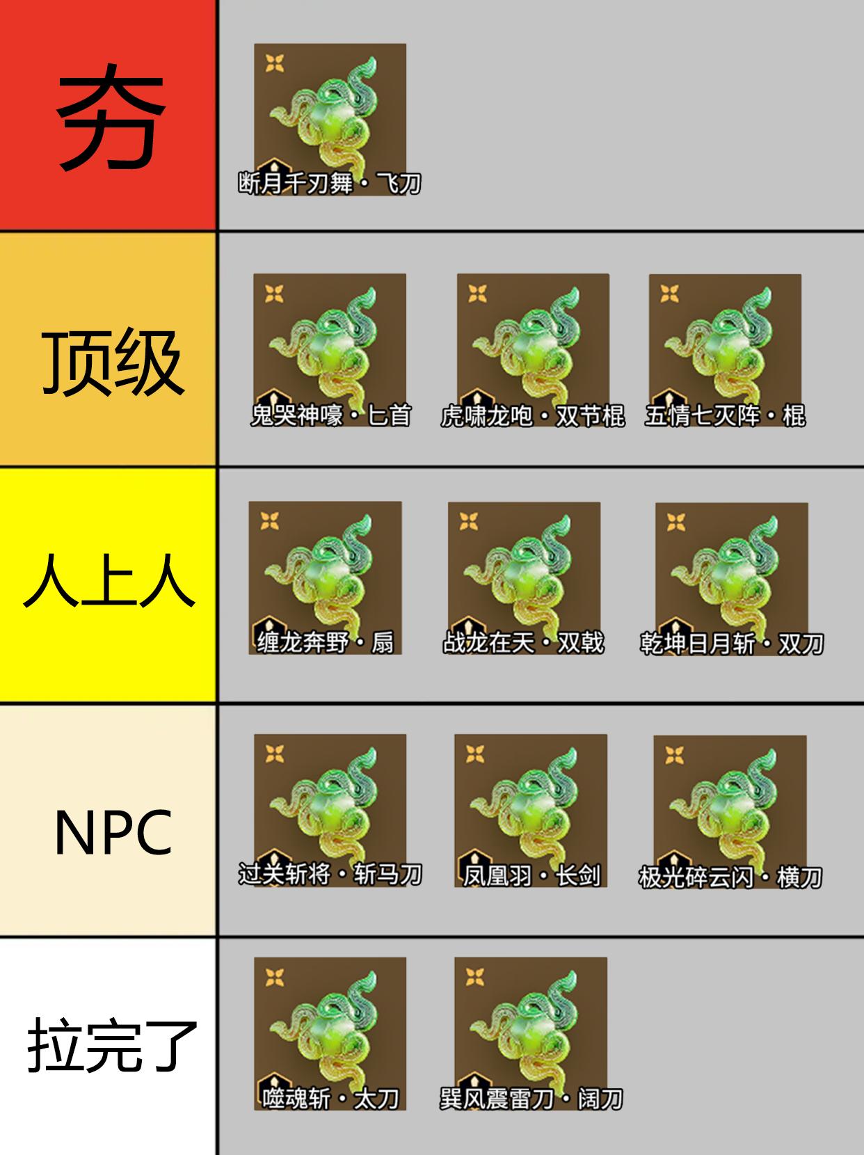 永劫手游S2武器魂玉从夯到拉排行。