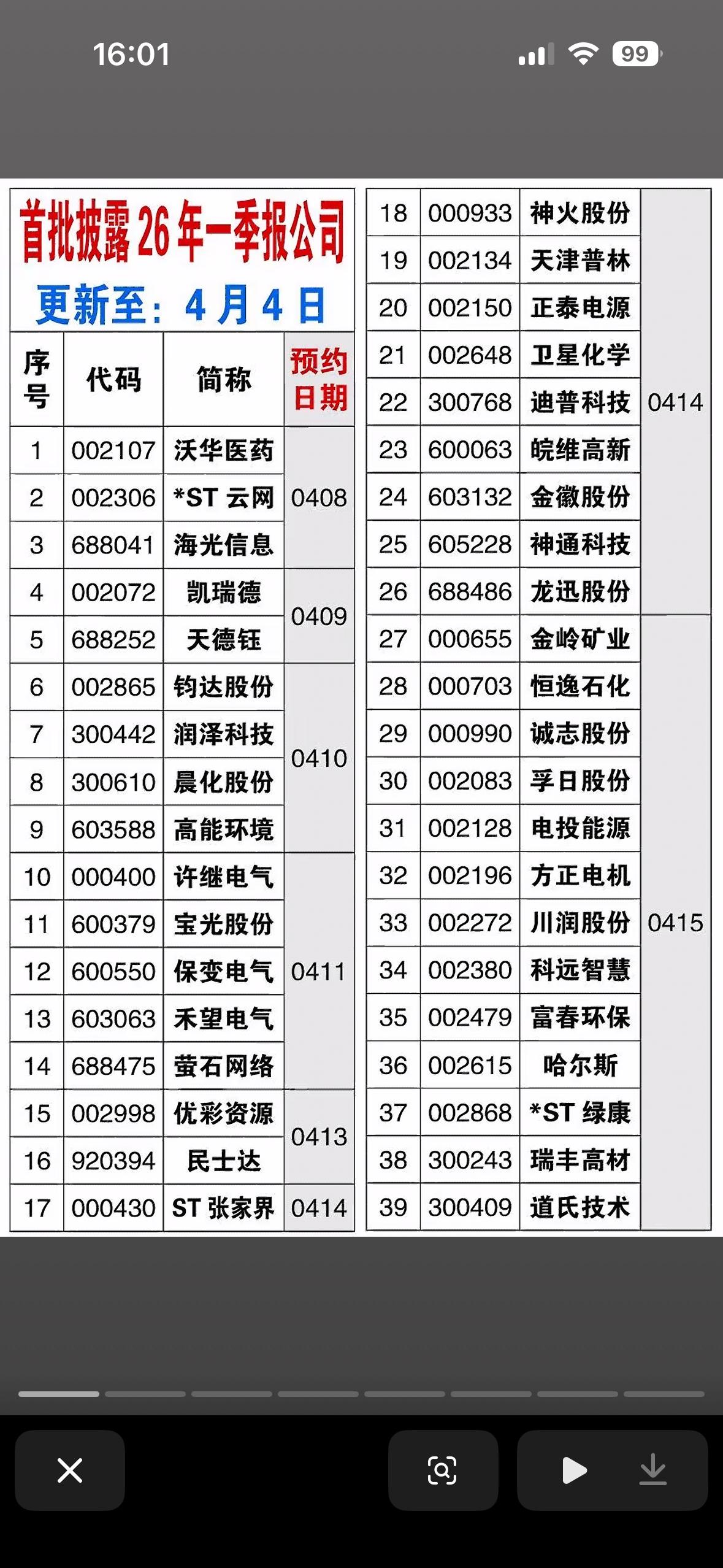 2026年一季报即将披露的上市公司一览表

2026年一季报披露季要来了，不少上