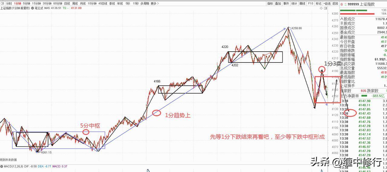 等待是长久的告白