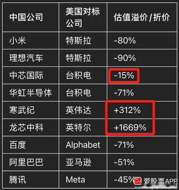 看到瑞银写的报告，中国科技巨头相对美国巨头还有巨大的折价，比如小米、阿里巴巴、腾