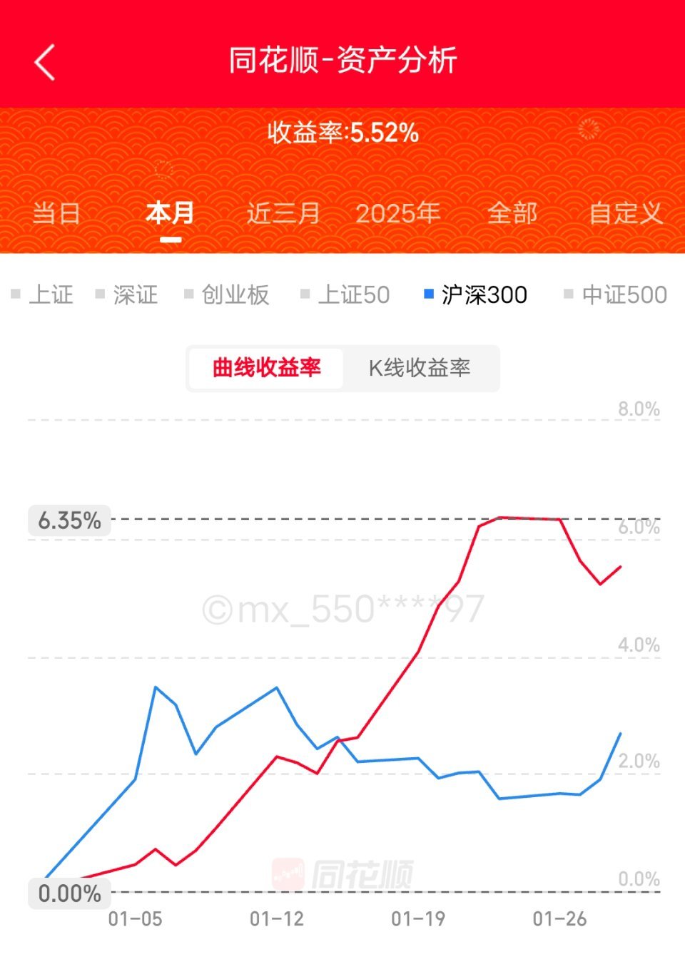 今天满仓了。上午追高，基本仓位打满结果下午跌了，痛心。亏点就亏点，还是满仓心安。