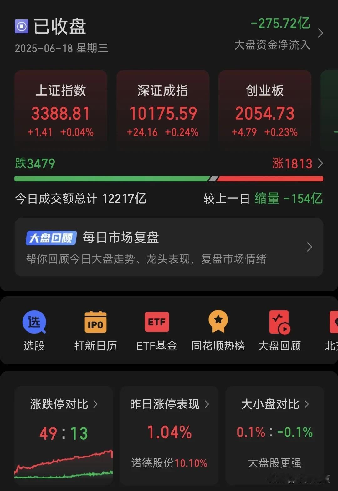 今天早盘，大A的突然向下把我吓坏了，因为大家都对今天的预期挺好的，主力就利用我们