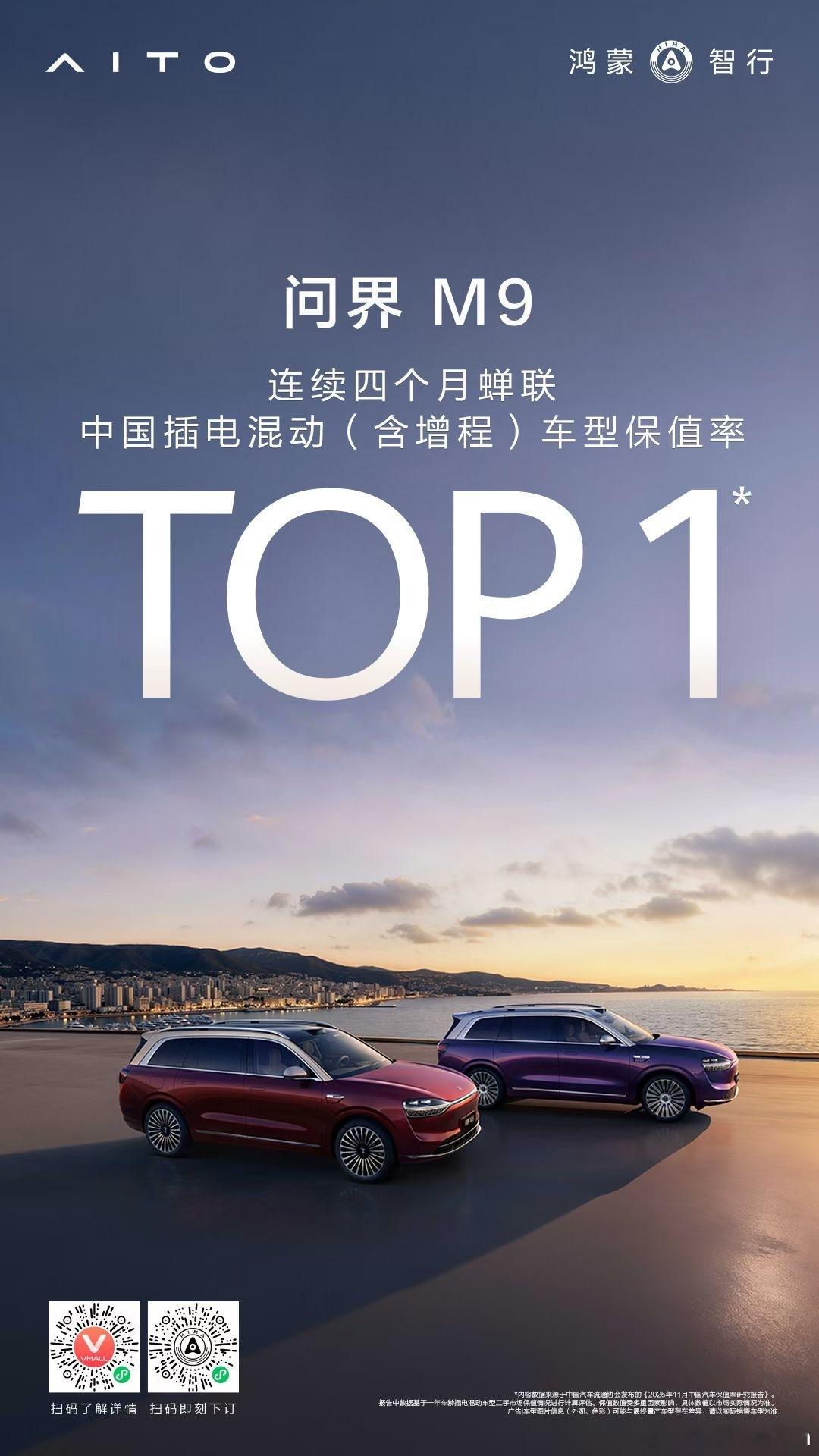 问界M9连续四个月蝉联中国插电混动（含增程）车型保值率TOP1！每一分投入都是掷