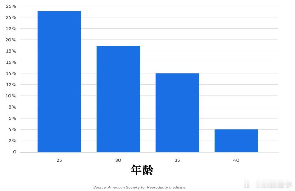 为何越来越多的夫妻怀不上孩子？如果有时间在大医院的妇产科门口坐一会儿，你会观察到