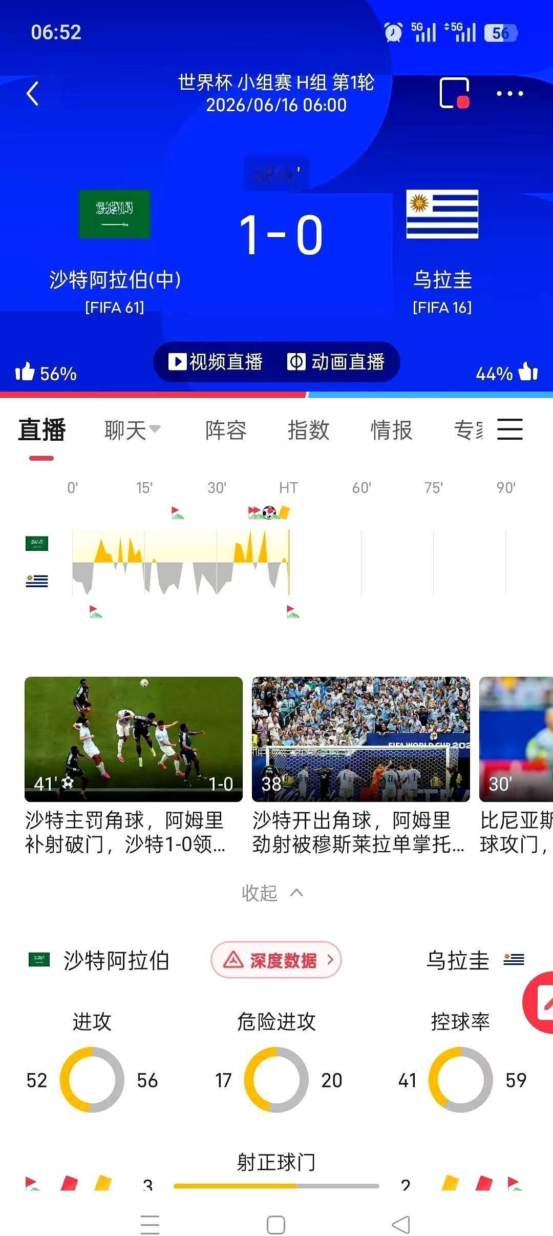 全场被轰了28脚射门，沙特门将一个人完成了9次扑救，硬生生把乌拉圭的进攻给磨平了