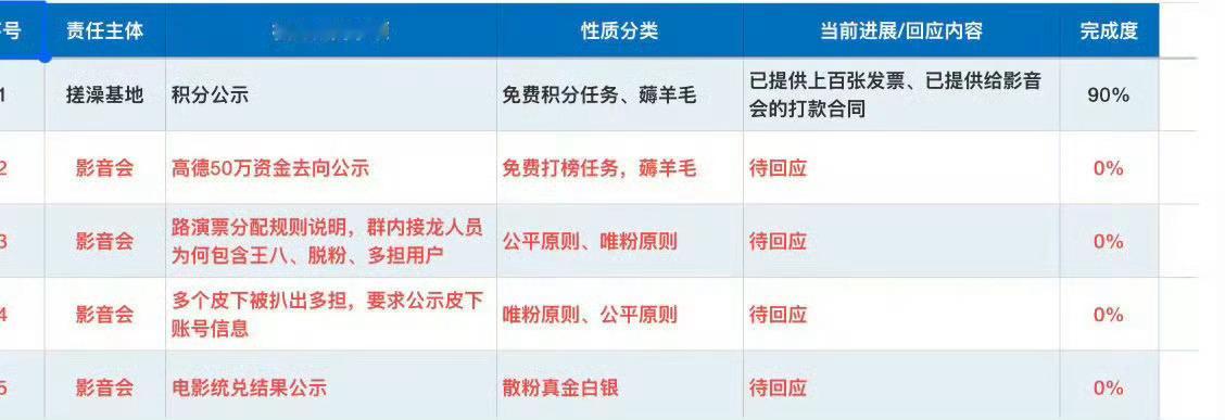 根据目前粉丝透露出来的信息，某家影音会不仅有蓝V认证明星互关，还经手大额资金，比