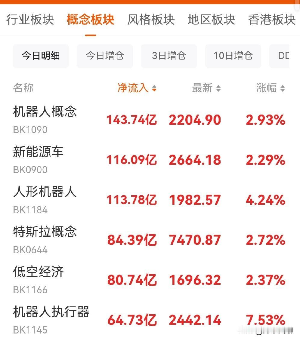 好消息，从ETF数据和板块结构来看，暴风雨最猛烈的那一段，可能已经过去了。

7