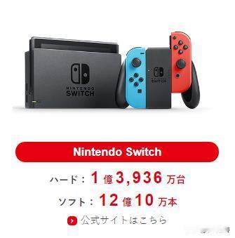 【Switch已卖出近1.4亿台，《马车8》销量超6000万】任天堂最新一期财报