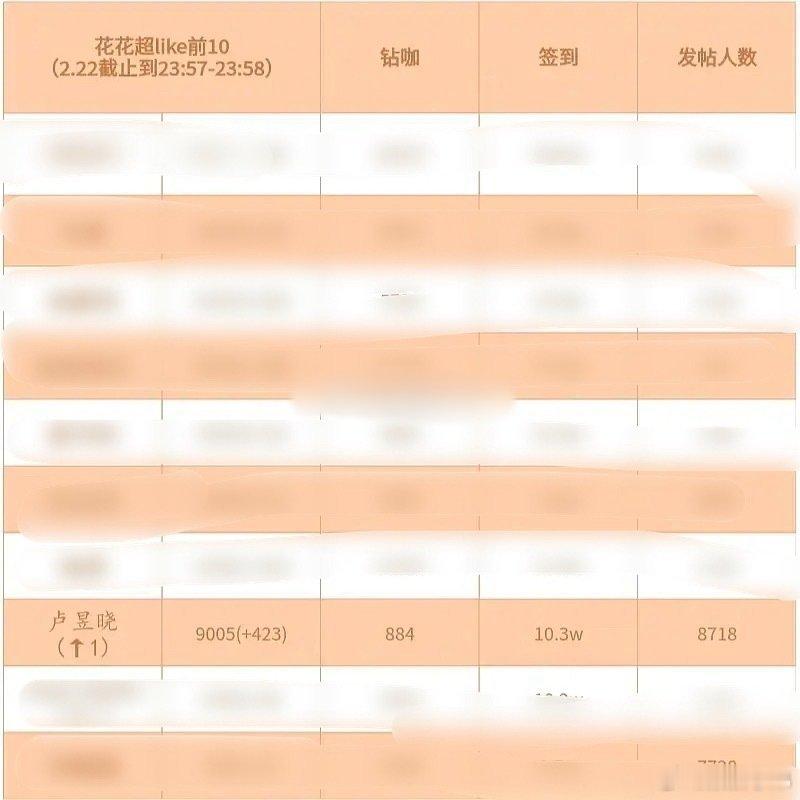 卢昱晓超like9000 