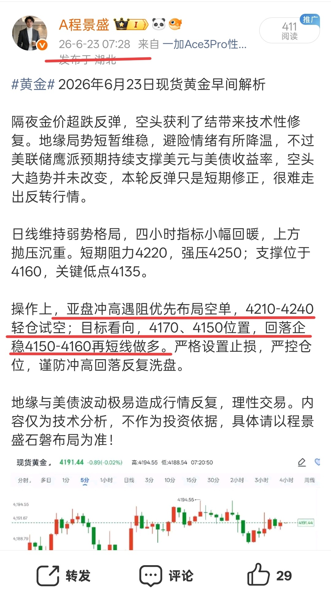 早间高空策略已得到验证，老程研判下方目标点位，盘面走势顺利依次抵达，整体从419