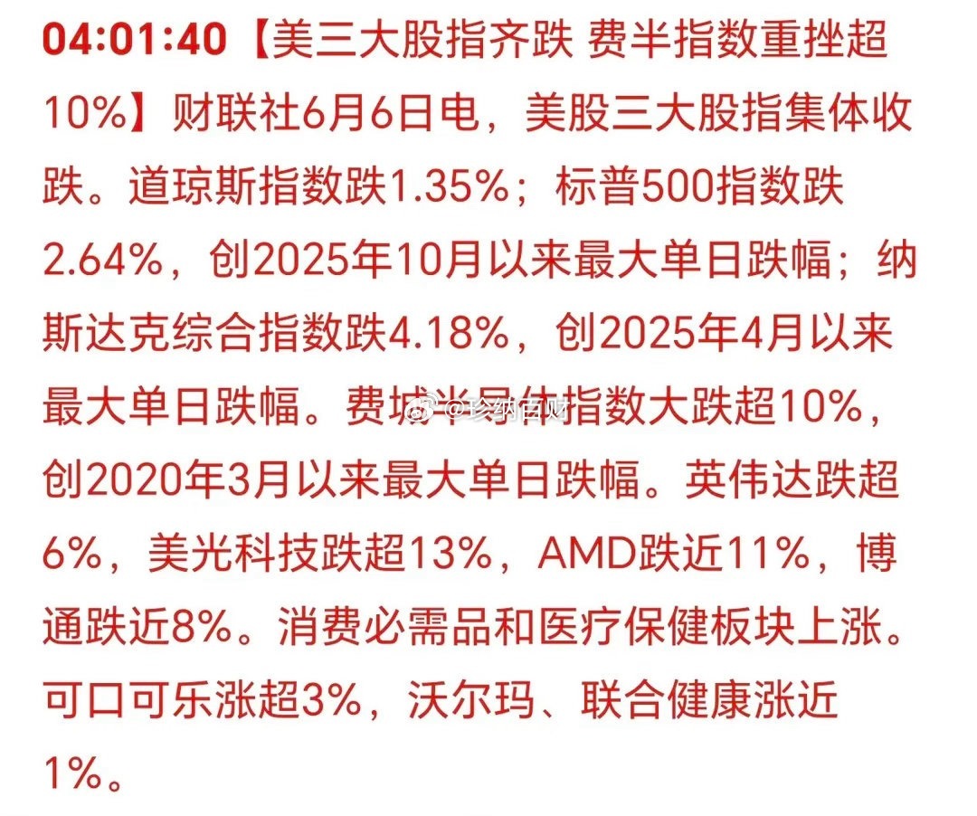美国三大股指全线走低，费城半导体指数大跌超10%。该调整的行情早晚要来，只是时间