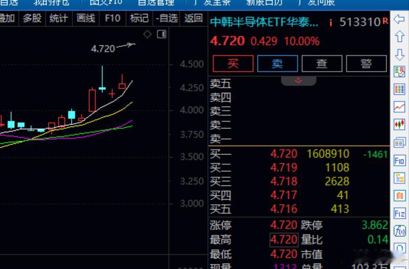 中韩直接开盘涨停 