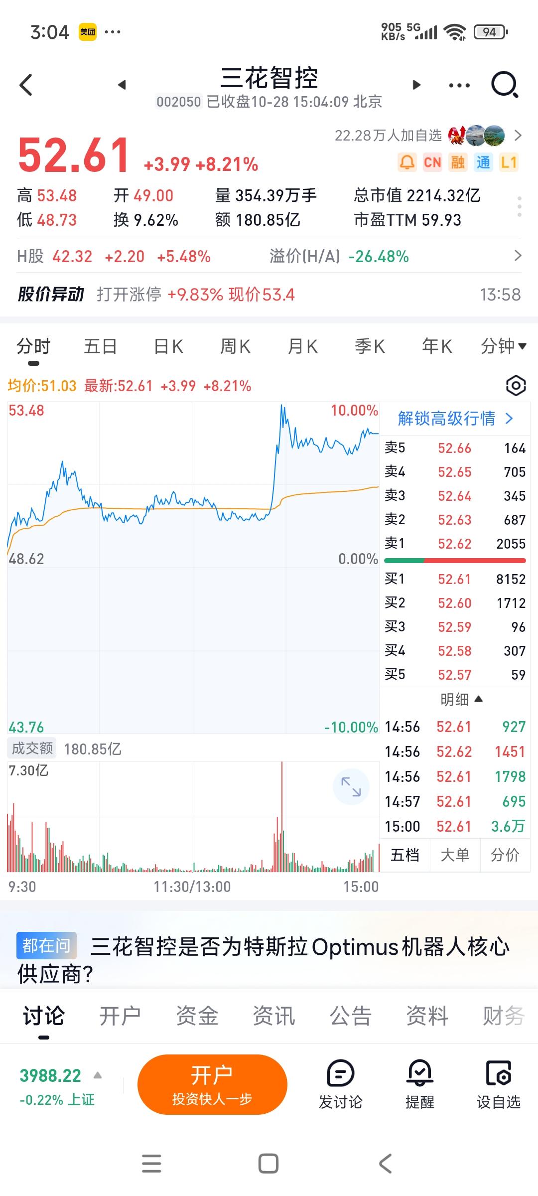有点儿羡慕三花智控，今天逆市大涨，成交量180亿，换手率接近10个点...股价再
