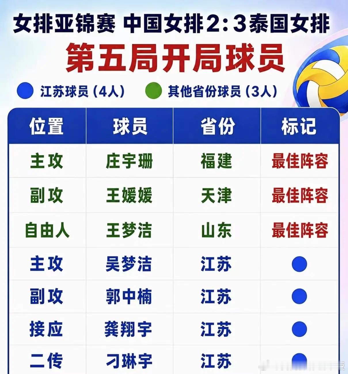 中国女排亚运会12人名单公布亚运会官网显示中国女排正式公布2026年爱知-名古屋