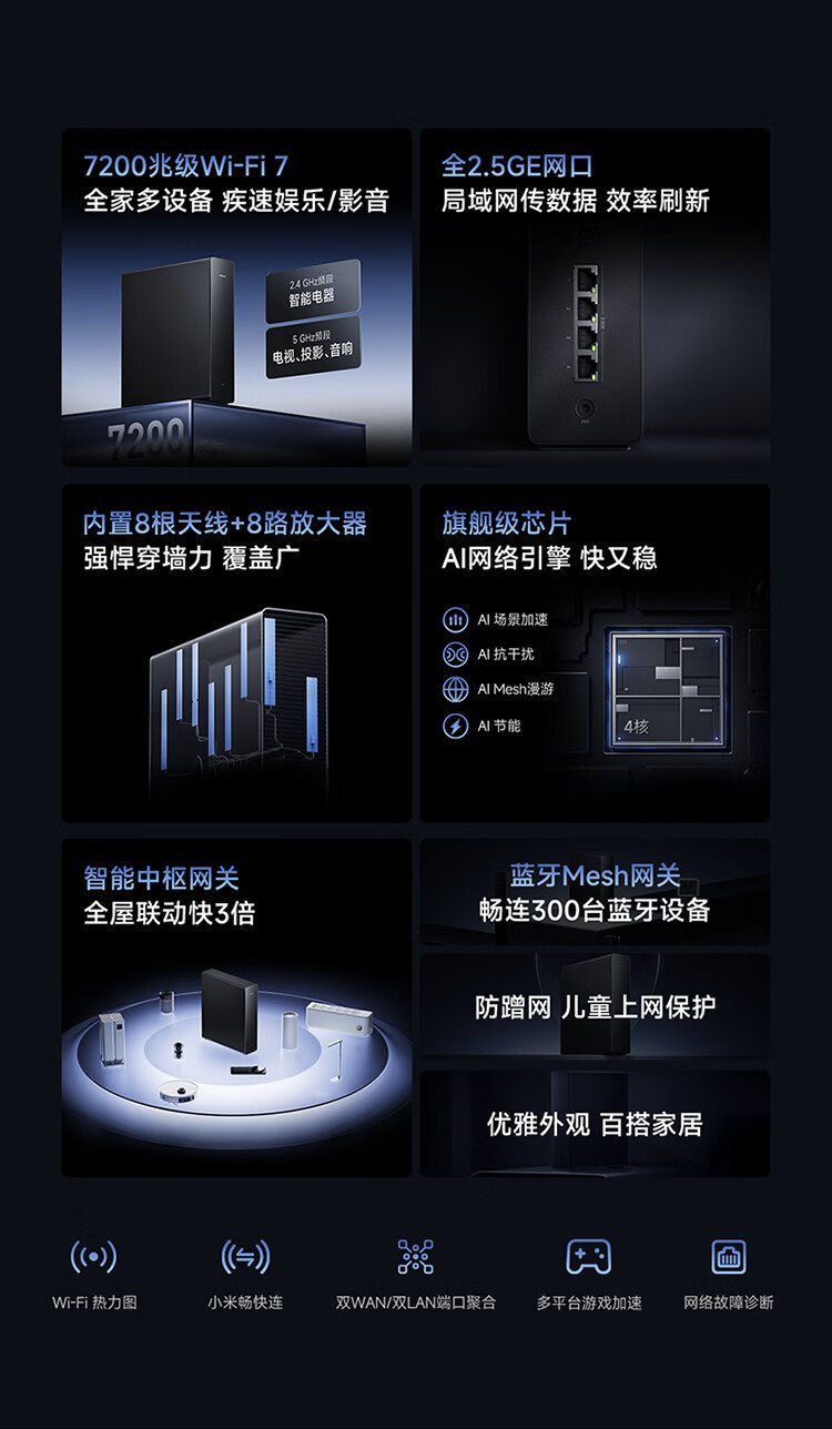 小米路由器 BE7200 Pro 今日上新：支持 Wi‑Fi 7，无线速率达 7