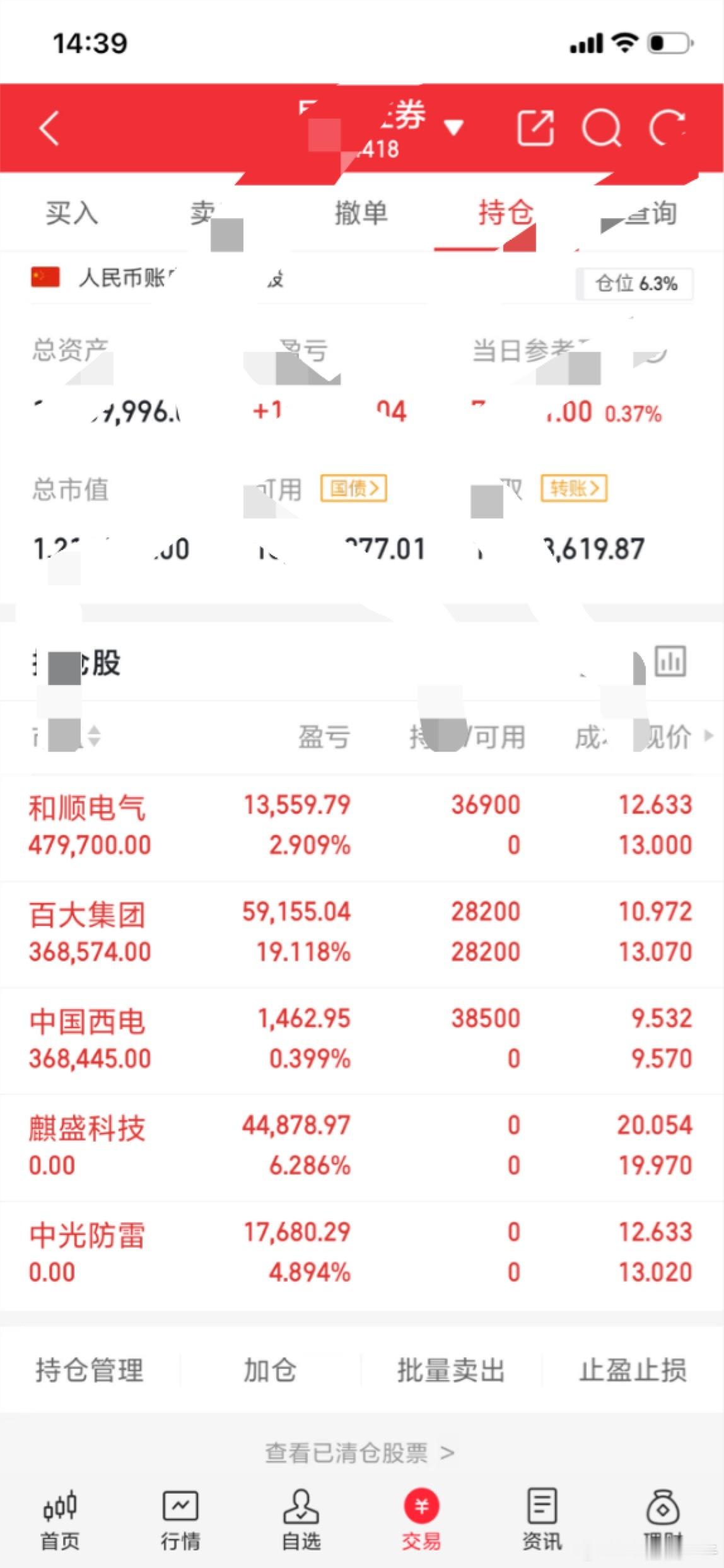 今天买出：麒盛科技、中光防雷今天买入：和顺电气、中国西电、 继续持有：、百大集团