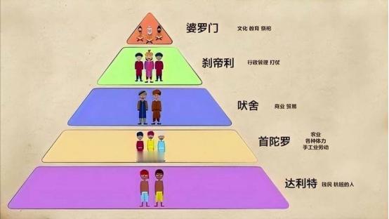 印度现在种姓制也在崩溃。
 
在印度，种姓制长期以来如同一张无形却坚韧的大网，牢