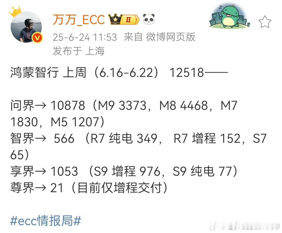 这就很离谱。问界新M7还没出呢销量就那么夸张了？尊界搞起来享界也就顺其自然的起来
