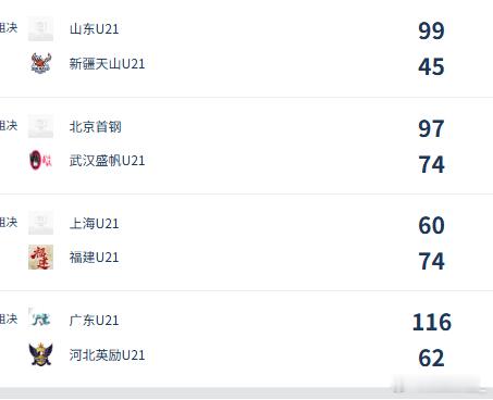 【U21女子青年锦标赛决赛第二日综述：北京、福建豪取两连胜】今天2026全国U2