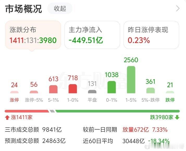 呵呵，一起死吧！a股 科技没跌到位又拉科技，老登还没涨又踩老登！最后科技也拉不动