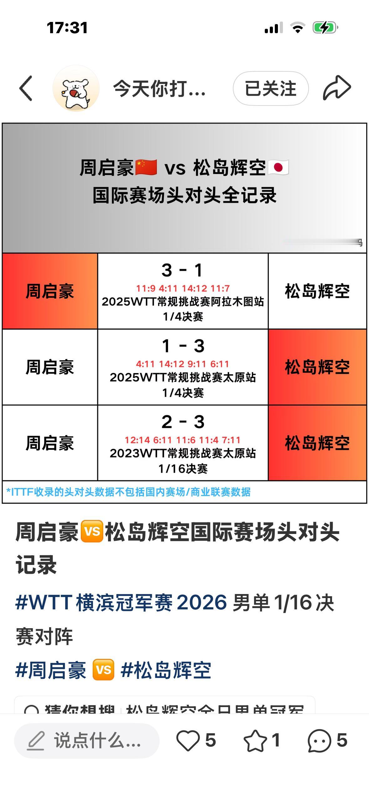 周启豪与松岛辉空的头对头全记录—横滨冠军赛男单1/16对阵，
周启豪VS松岛辉空
