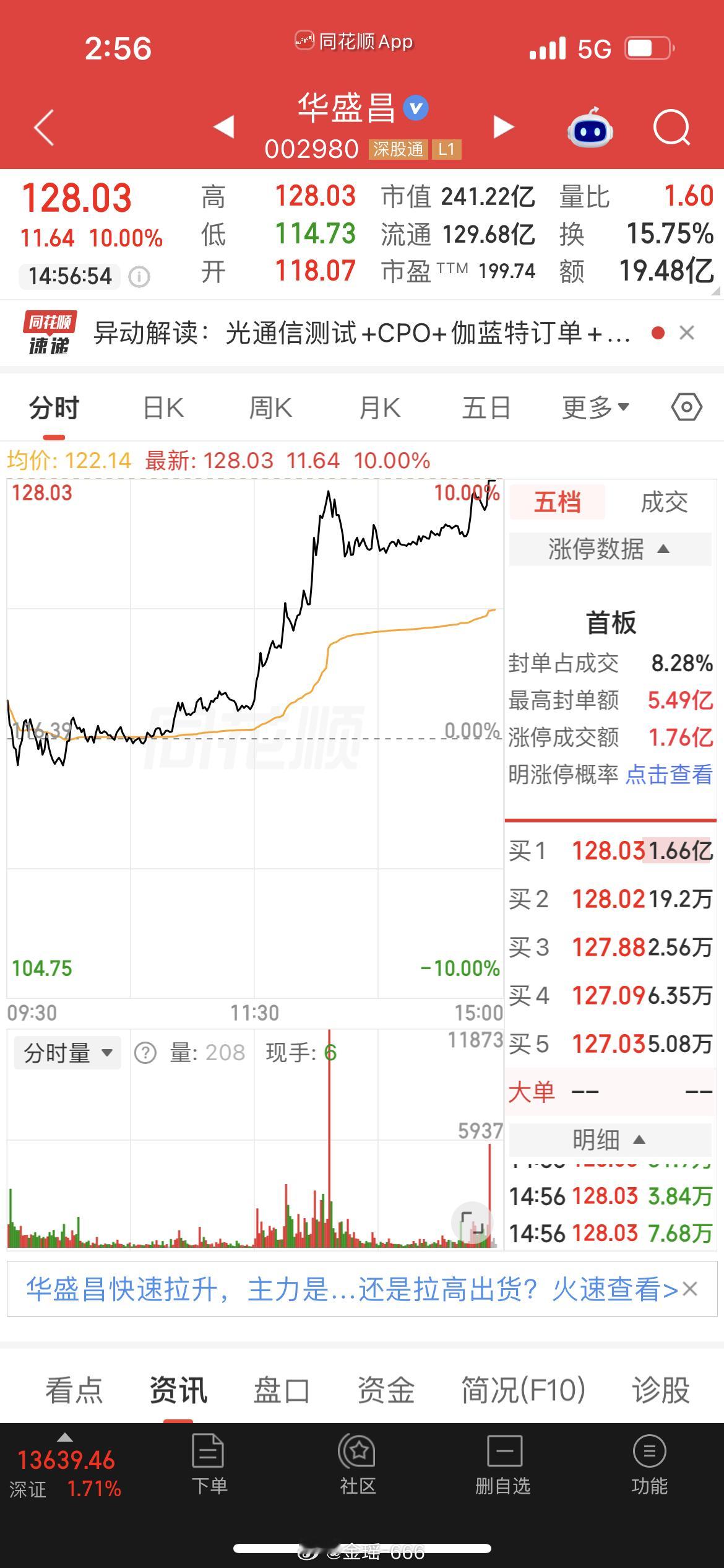 华盛，[给力][给力][给力]又多一个张庭[嘻嘻][嘻嘻][嘻嘻]最近真是太开心