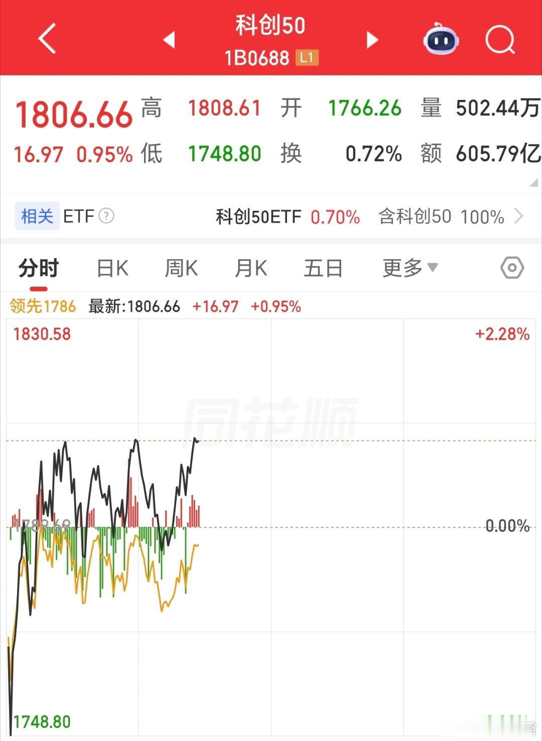 就它红着，市场也挺尴尬的。不过，确实很像大漂亮的节奏了。 