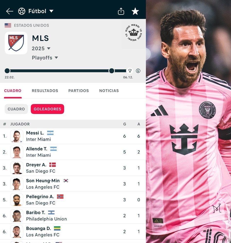 🐐梅西荣膺2025赛季美职联季后赛最佳射手（6球）及助攻王（12次）！（常规赛