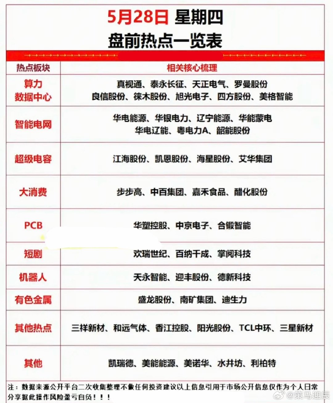 5.28周四  市场热点方向+投资逻辑！1.算力+数据中心2.智能电网3.超级电