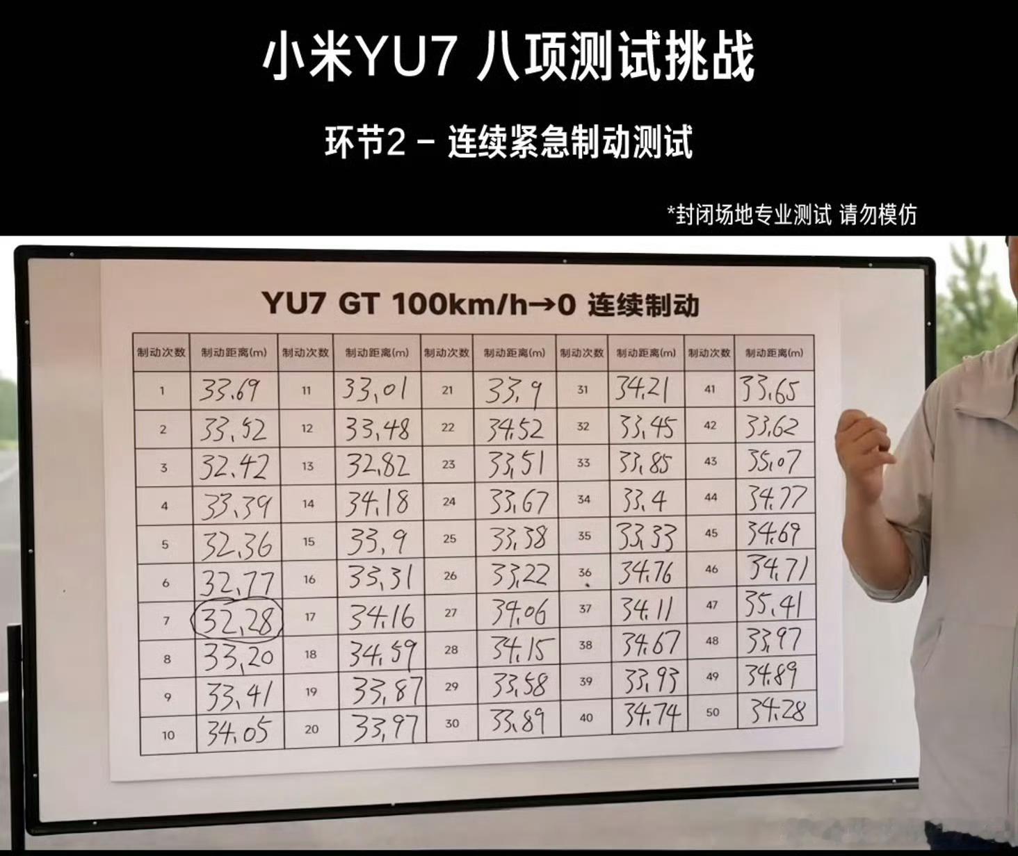 YU7GT连续制动50次无衰减平衡居家驾乘舒适度与赛道极限性能，连续反复制动性能
