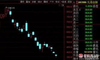 存储芯片来利好了，兆易创新祭出两个护盘大招，一是公司回购10亿-20亿元并注销；