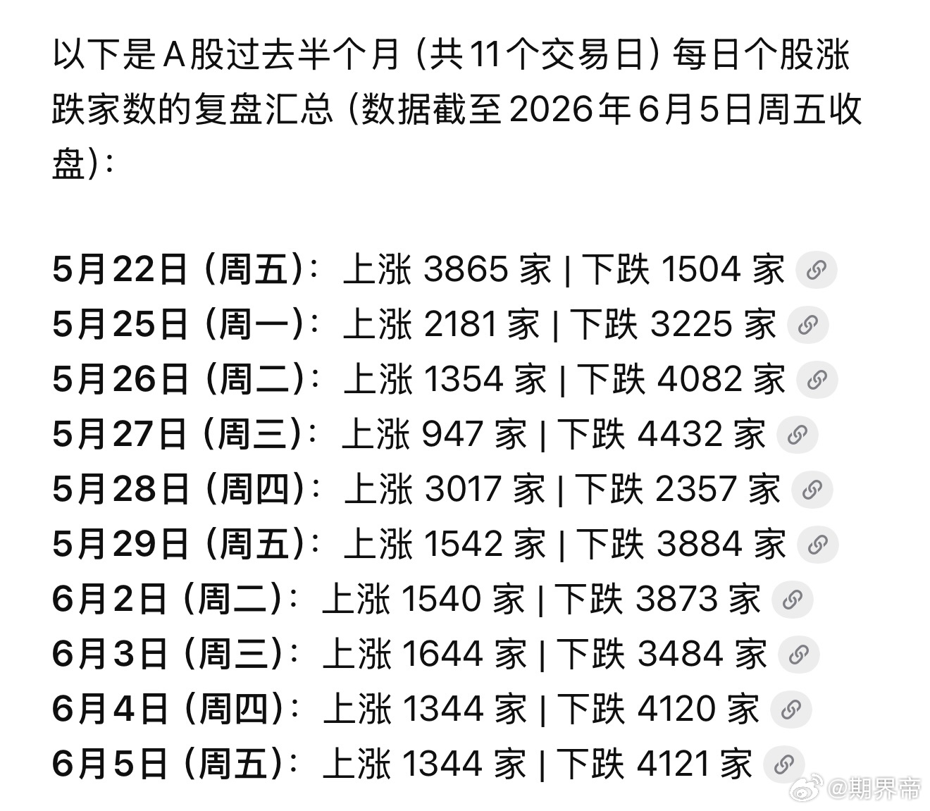 韩国股市开盘熔断近半个月A股表现也很难受
