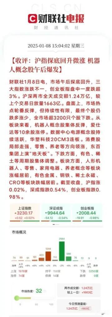 今天的股民，被耍得团团转
一片绿，仅上证收红0.02%，笑了
盘面给我看不会：午