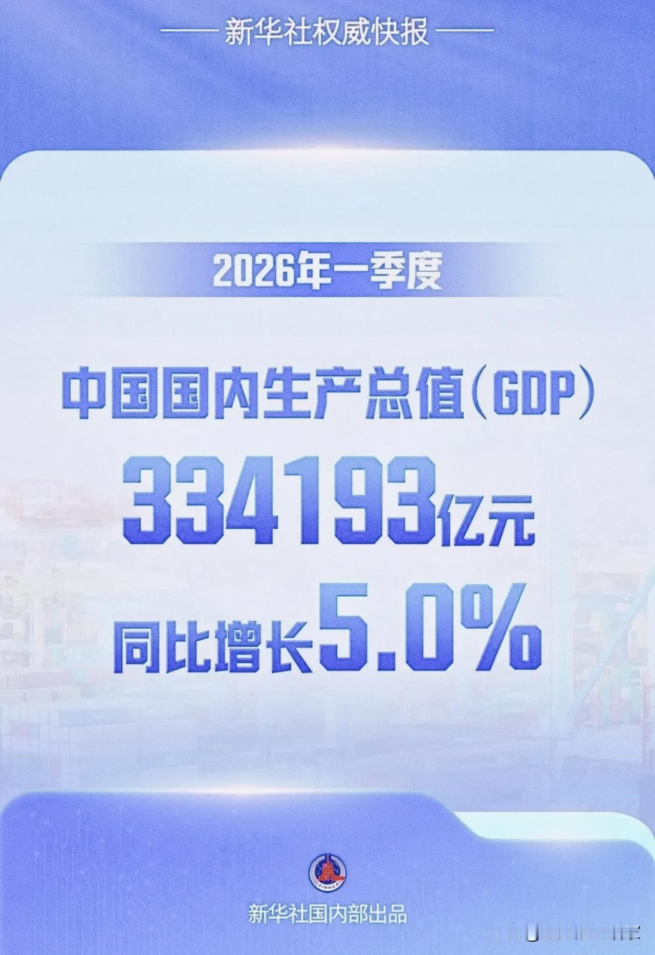 5.0%！2026第一季度GDP数据出炉啦！
 
 
新华社刚甩出2026一季度