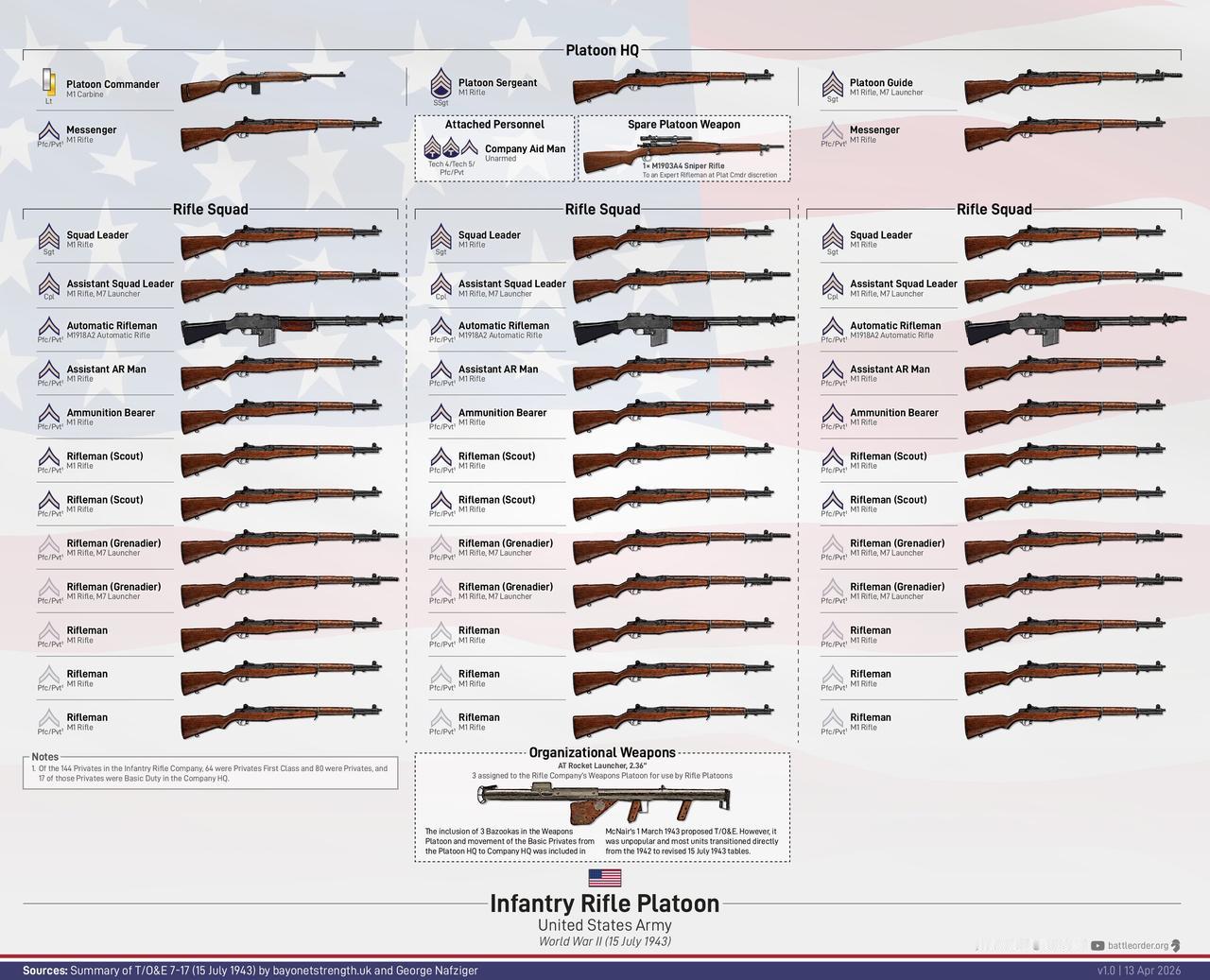 美国陆军步兵排（1943年）