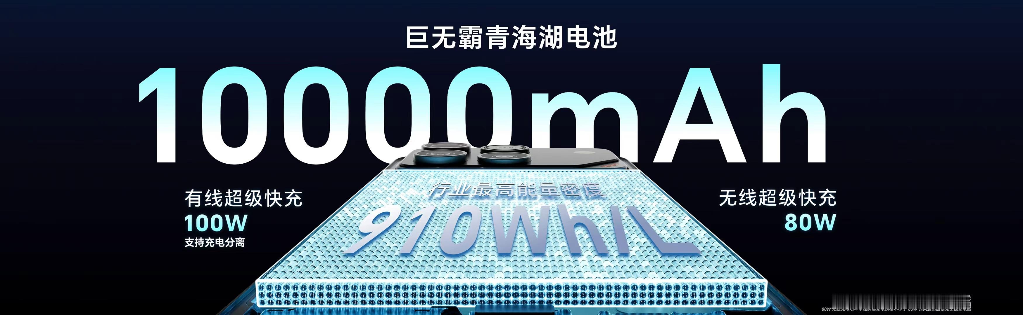 荣耀WIN这套续航组合挺牛的啊，10000mAh青海湖大电池、100W有线快充、