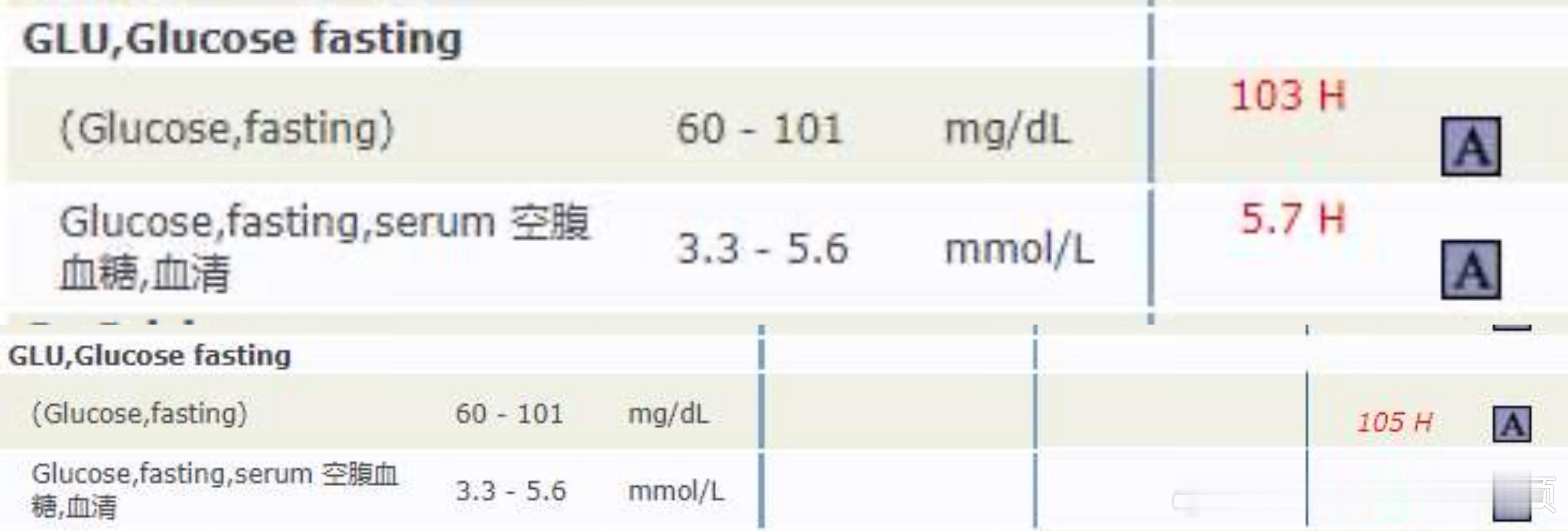 每个来看身高或者早发育的娃，医生都会叮嘱少吃垃圾食品，少吃糖🍬您把这句话当回事