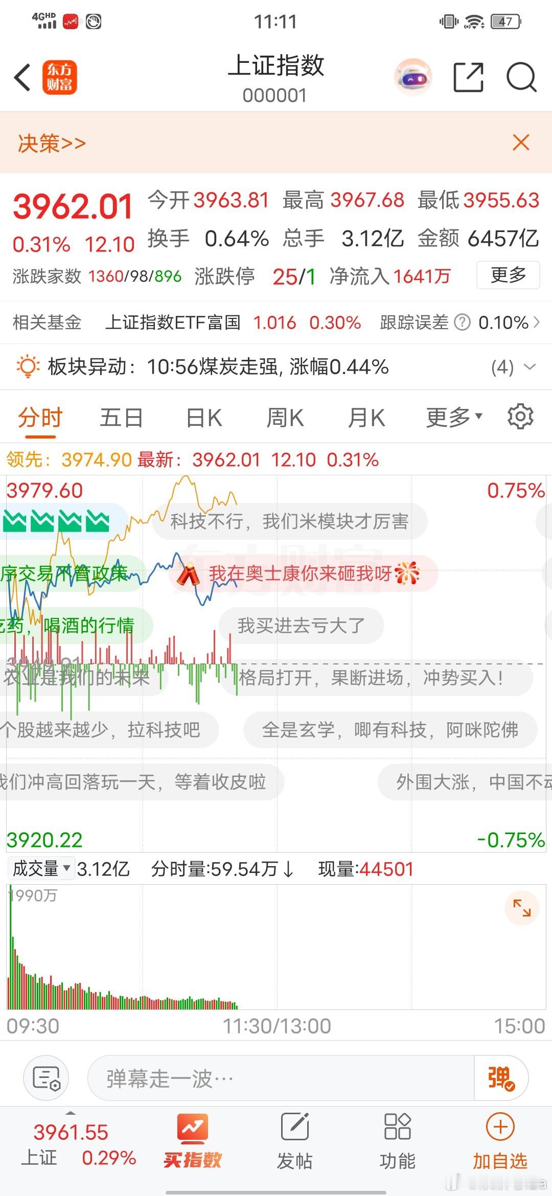 今天这盘面，有意思。开盘直接跳空高开，沪指3963点出来，比昨天收盘高了14个点